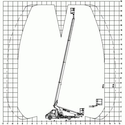 Технические характеристики автовышки АГП телескопический 22м